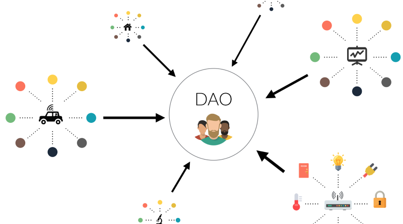 Benefits & Limitations of DAO Development