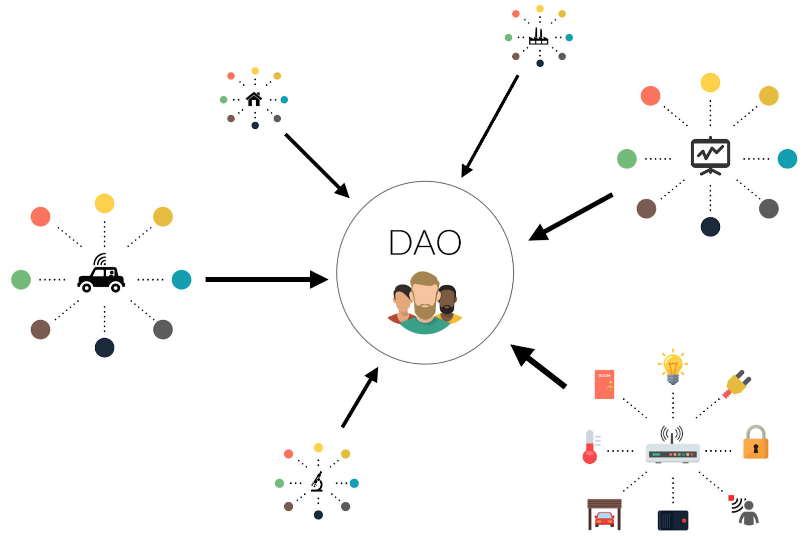 Benefits & Limitations of DAO Development